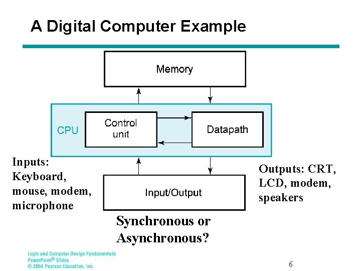 A Digital Computer Example Inputs: Keyboard, mouse, modem, microphone Outputs: CRT, LCD, modem, speakers