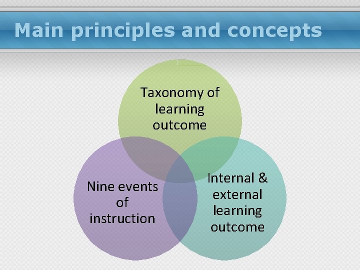 Main principles and concepts Taxonomy of learning outcome Nine events of instruction Internal &