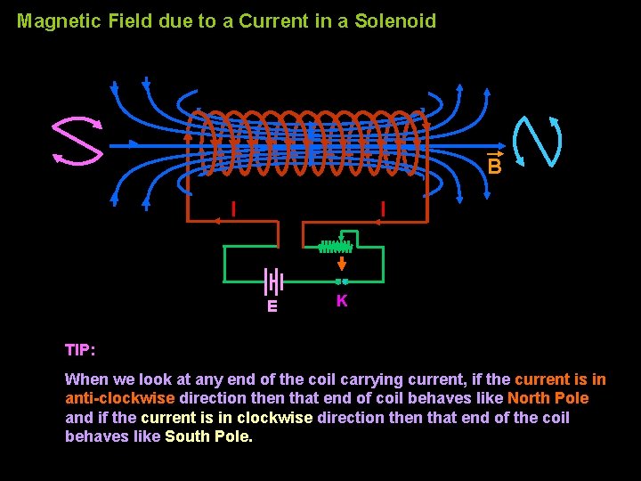 Magnetic Field due to a Current in a Solenoid B I I E K