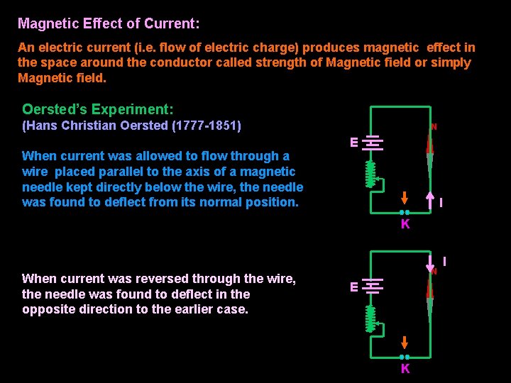 Magnetic Effect of Current: An electric current (i. e. flow of electric charge) produces