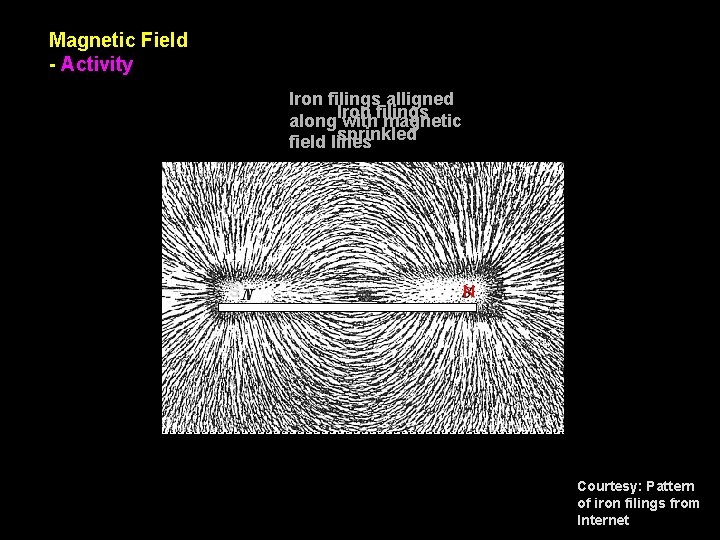 Magnetic Field - Activity Iron filings alligned along. Iron withfilings magnetic sprinkled field lines