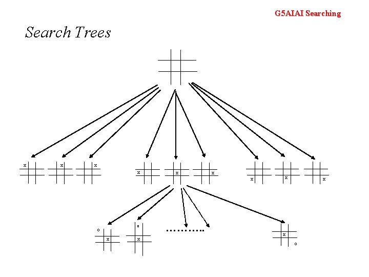 G 5 AIAI Searching Search Trees x x x x o o x x