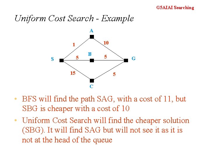 G 5 AIAI Searching Uniform Cost Search - Example A 10 1 5 S