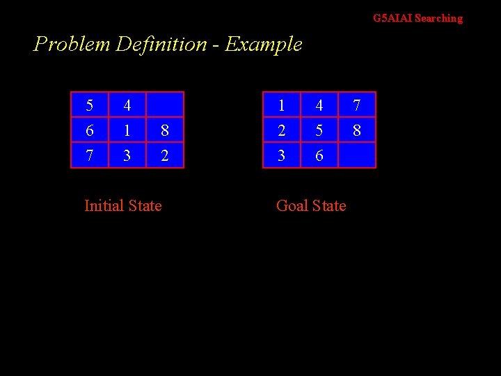 G 5 AIAI Searching Problem Definition - Example 5 6 7 4 1 3