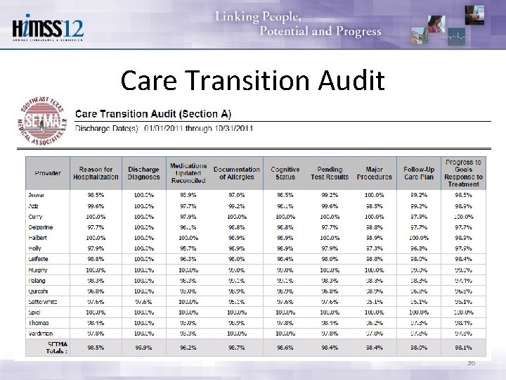 Care Transition Audit 36 