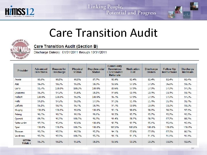 Care Transition Audit 37 