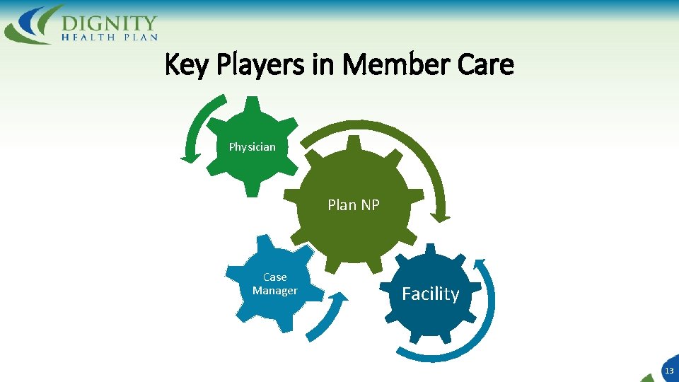 Key Players in Member Care Physician Plan NP Case Manager Facility 13 