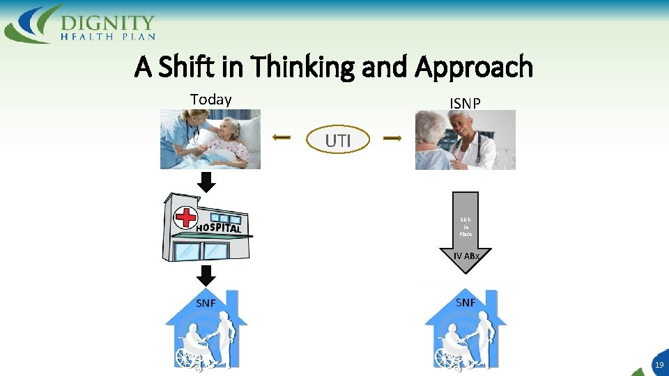 A Shift in Thinking and Approach Today ISNP UTI Sick in Place IV ABx