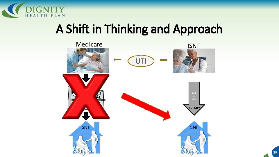 A Shift in Thinking and Approach Medicare ISNP UTI Skill in Place IV ABx