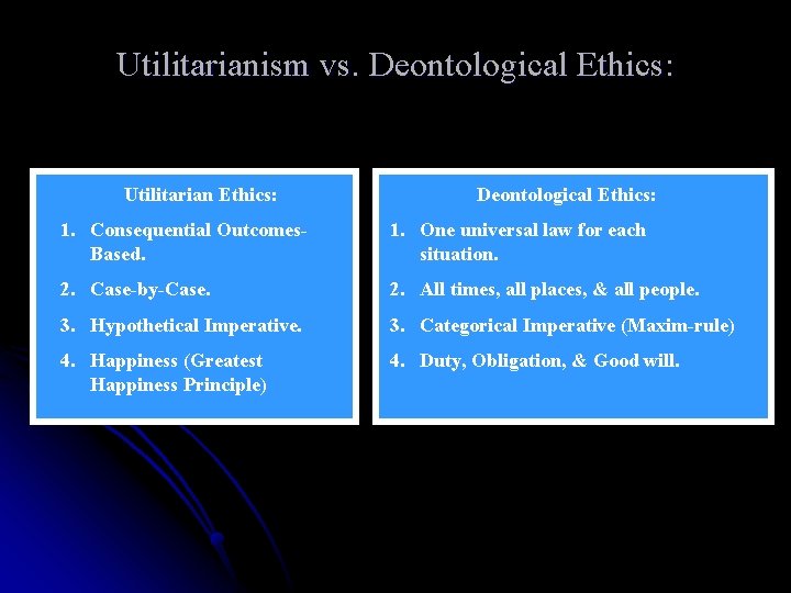 Utilitarianism vs. Deontological Ethics: Utilitarian Ethics: Deontological Ethics: 1. Consequential Outcomes. Based. 1. One