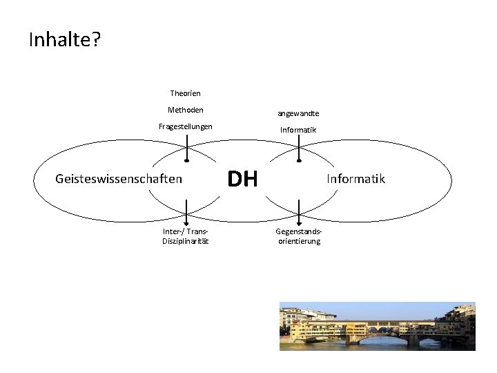 Inhalte? Theorien Methoden angewandte Fragestellungen Informatik Geisteswissenschaften Inter-/ Trans. Disziplinarität DH Informatik Gegenstandsorientierung 