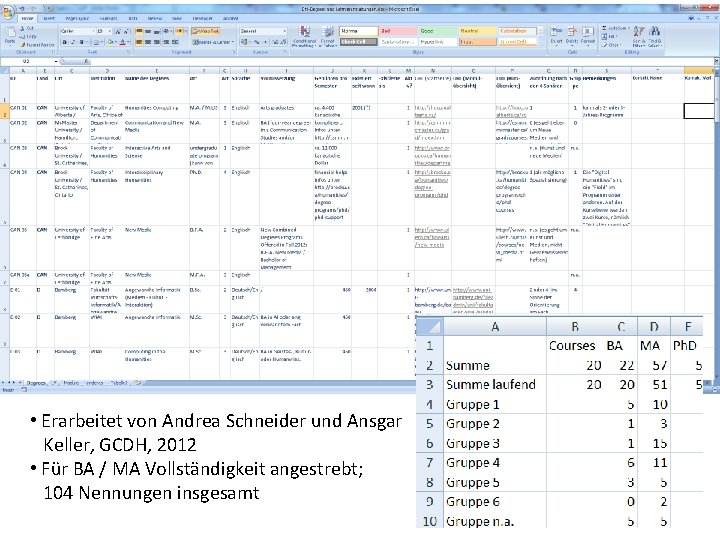  • Erarbeitet von Andrea Schneider und Ansgar Keller, GCDH, 2012 • Für BA