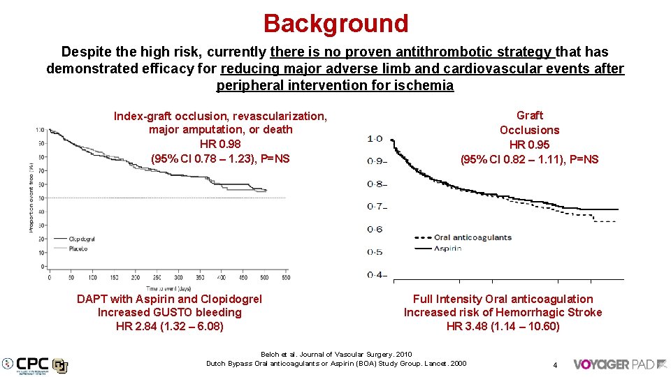 Background Despite the high risk, currently there is no proven antithrombotic strategy that has