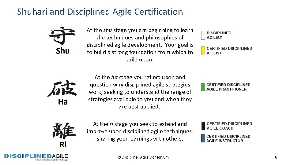 Shuhari and Disciplined Agile Certification At the shu stage you are beginning to learn