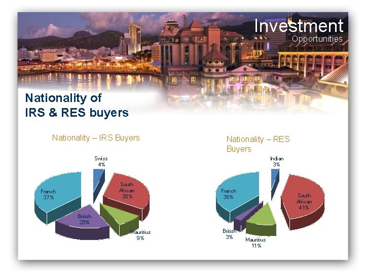 Investment Opportunities Nationality of IRS & RES buyers Nationality – IRS Buyers Nationality –