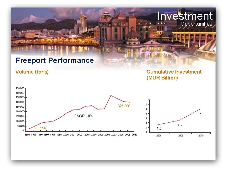 Investment Opportunities Freeport Performance Volume (tons) Cumulative Investment (MUR Billion) 323, 000 5 CAGR