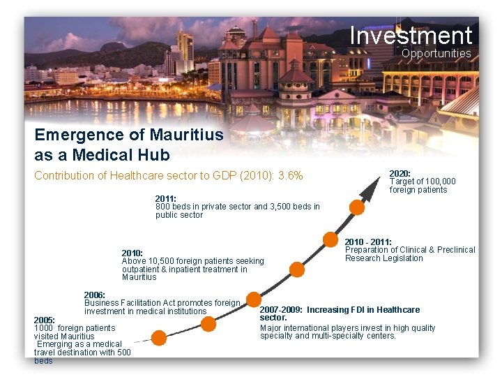 Investment Opportunities Emergence of Mauritius as a Medical Hub Contribution of Healthcare sector to Investment Opportunities Emergence of Mauritius as a Medical Hub Contribution of Healthcare sector to