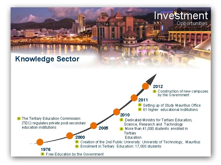 Investment Opportunities Knowledge Sector 2012 Construction of new campuses by the Government 2011 Setting Investment Opportunities Knowledge Sector 2012 Construction of new campuses by the Government 2011 Setting