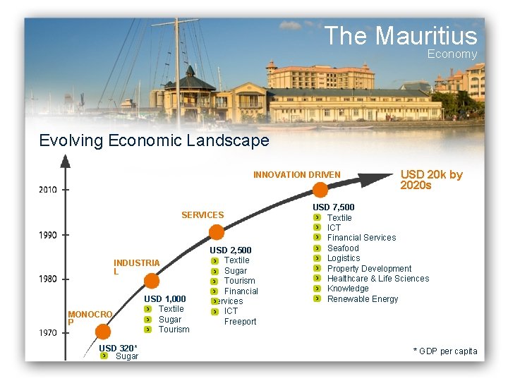 The Mauritius Economy Evolving Economic Landscape INNOVATION DRIVEN SERVICES INDUSTRIA L MONOCRO P USD