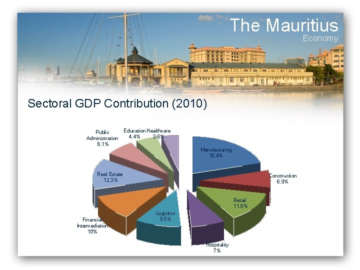 The Mauritius Economy Sectoral GDP Contribution (2010) Public Administration 6. 1% Education Healthcare 4. The Mauritius Economy Sectoral GDP Contribution (2010) Public Administration 6. 1% Education Healthcare 4.