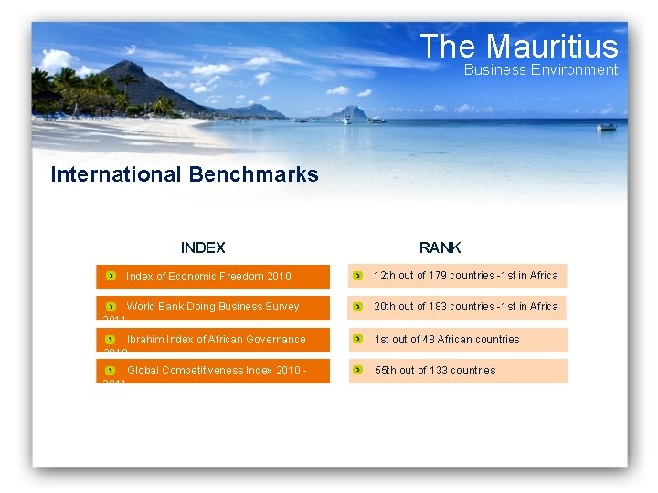 The Mauritius Business Environment International Benchmarks INDEX RANK Index of Economic Freedom 2010 12 The Mauritius Business Environment International Benchmarks INDEX RANK Index of Economic Freedom 2010 12