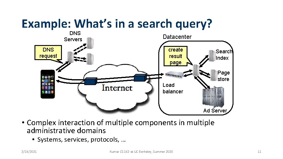 Example: What’s in a search query? DNS Servers Datacenter DNS request create result page