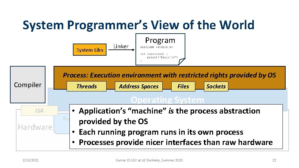 System Programmer’s View of the World System Libs Linker Program Process: Execution environment with
