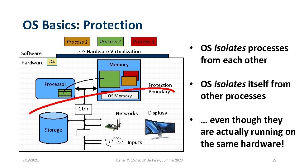 OS Basics: Protection Process 1 Process 3 OS Hardware Virtualization Software Hardware Process 2