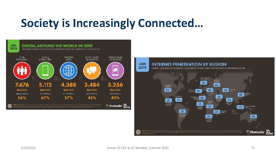 Society is Increasingly Connected… 2/18/2021 Kumar CS 162 at UC Berkeley, Summer 2020 71