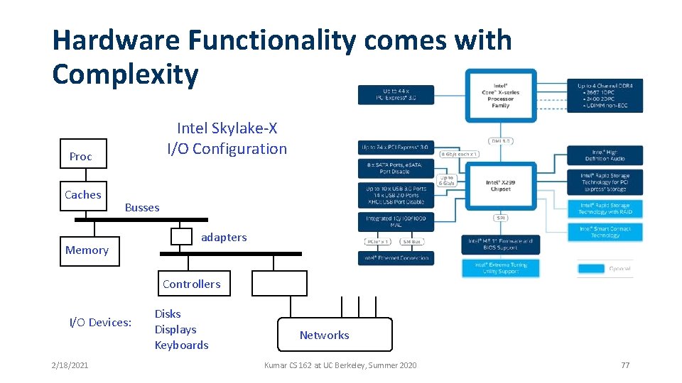 Hardware Functionality comes with Complexity Intel Skylake-X I/O Configuration Proc Caches Busses Memory adapters