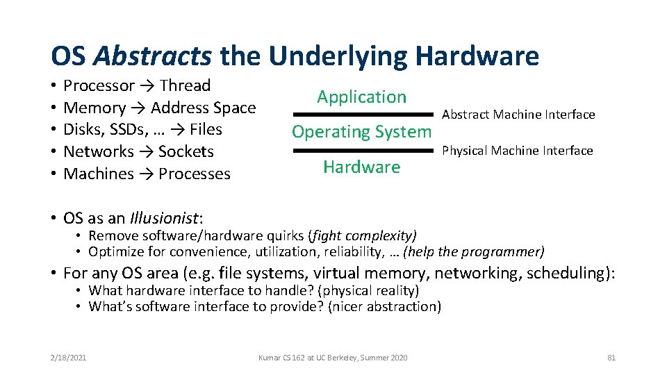 OS Abstracts the Underlying Hardware • • • Processor → Thread Memory → Address