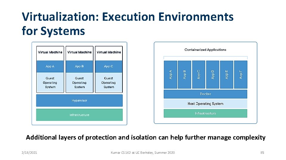 Virtualization: Execution Environments for Systems Additional layers of protection and isolation can help further