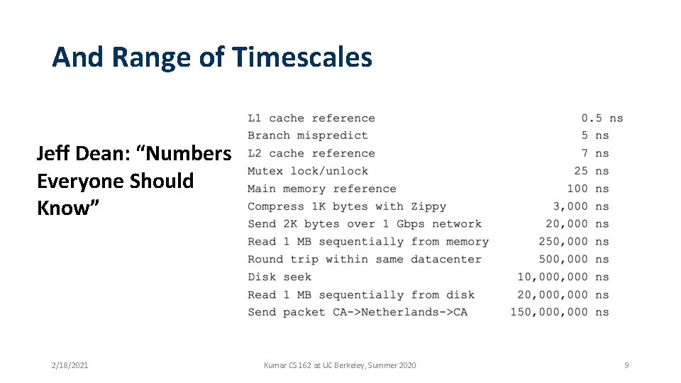 And Range of Timescales Jeff Dean: “Numbers Everyone Should Know” 2/18/2021 Kumar CS 162