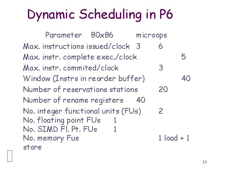 Dynamic Scheduling in P 6 Parameter 80 x 86 microops Max. instructions issued/clock 3