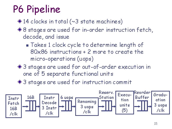 P 6 Pipeline 14 clocks in total (~3 state machines) 8 stages are used