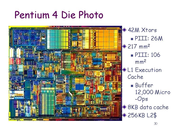 Pentium 4 Die Photo 42 M Xtors n PIII: 26 M 217 mm 2