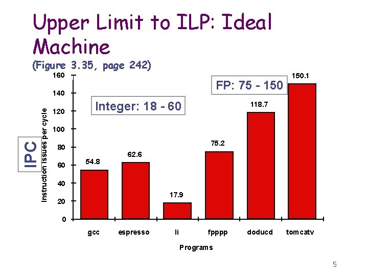 Upper Limit to ILP: Ideal Machine (Figure 3. 35, page 242) 160 FP: 75