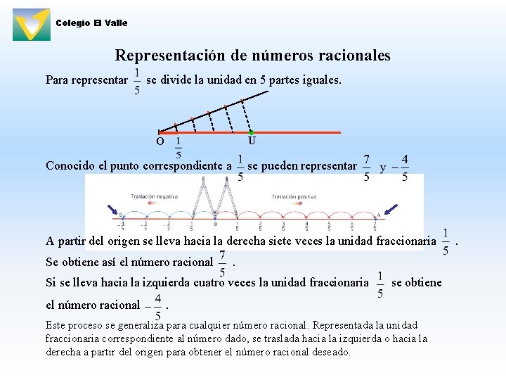 Colegio El Valle Representación de números racionales Para representar se divide la unidad en