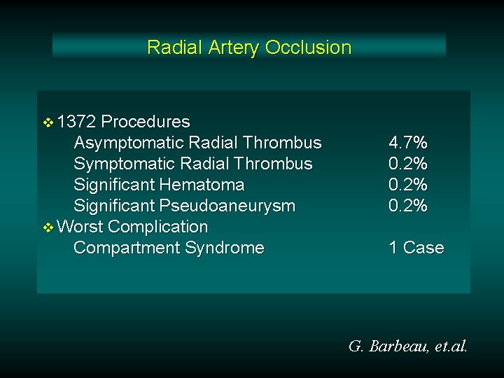 Radial Artery Occlusion v 1372 Procedures Asymptomatic Radial Thrombus Significant Hematoma Significant Pseudoaneurysm v Radial Artery Occlusion v 1372 Procedures Asymptomatic Radial Thrombus Significant Hematoma Significant Pseudoaneurysm v