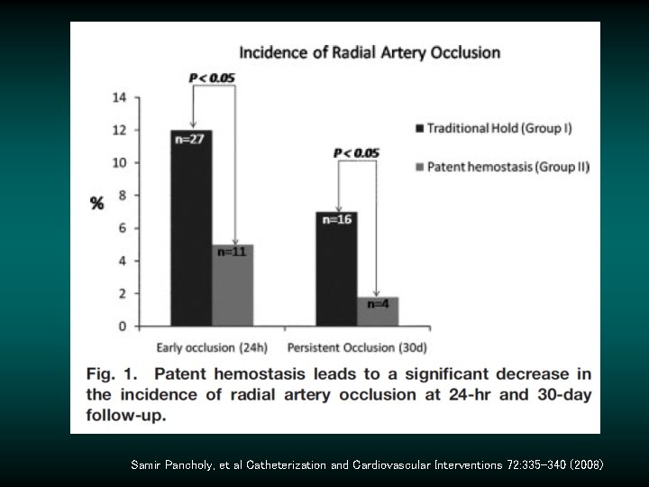 Samir Pancholy, et al Catheterization and Cardiovascular Interventions 72: 335– 340 (2008) Samir Pancholy, et al Catheterization and Cardiovascular Interventions 72: 335– 340 (2008)