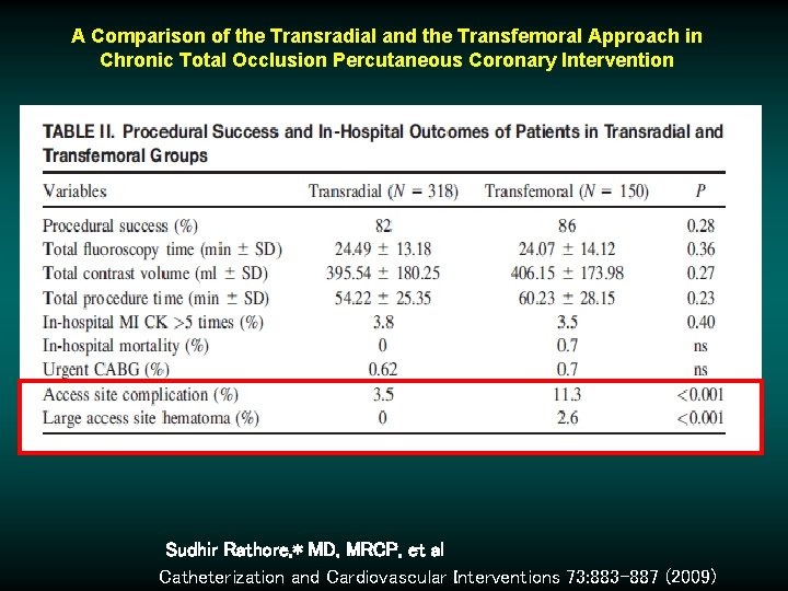 A Comparison of the Transradial and the Transfemoral Approach in Chronic Total Occlusion Percutaneous A Comparison of the Transradial and the Transfemoral Approach in Chronic Total Occlusion Percutaneous