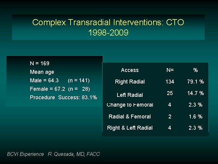 Complex Transradial Interventions: CTO 1998 -2009 N = 169 Mean age Male = 64. Complex Transradial Interventions: CTO 1998 -2009 N = 169 Mean age Male = 64.