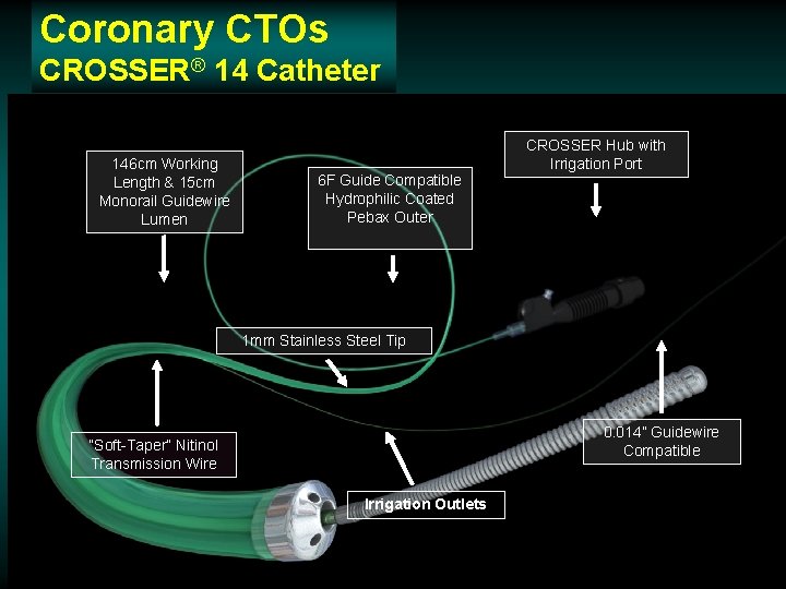 Coronary CTOs CROSSER® 14 Catheter 146 cm Working Length & 15 cm Monorail Guidewire Coronary CTOs CROSSER® 14 Catheter 146 cm Working Length & 15 cm Monorail Guidewire