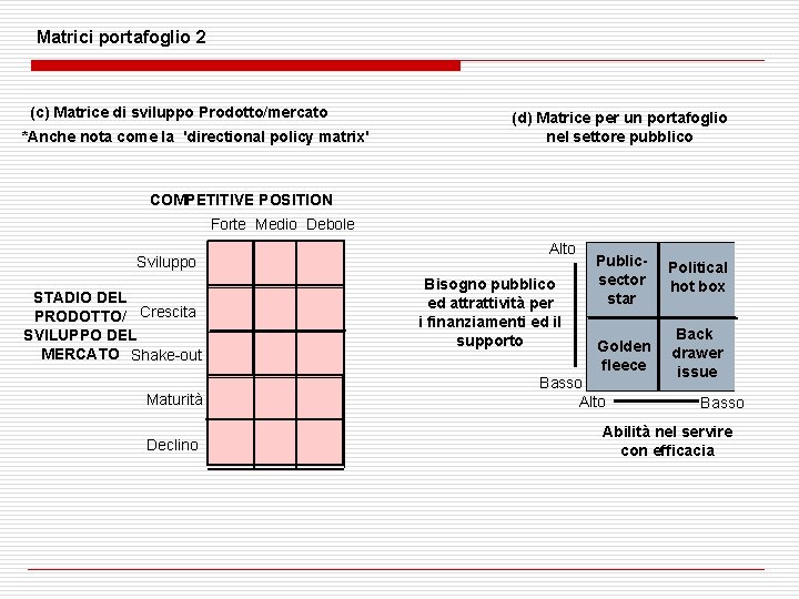 Matrici portafoglio 2 (c) Matrice di sviluppo Prodotto/mercato *Anche nota come la 'directional policy