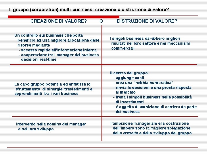 Il gruppo (corporation) multi-business: creazione o distruzione di valore? CREAZIONE DI VALORE? Un controllo