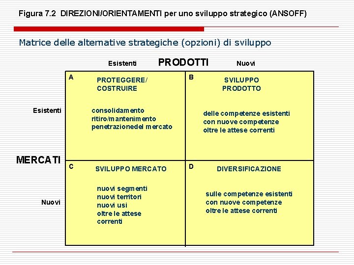 Figura 7. 2 DIREZIONI/ORIENTAMENTI per uno sviluppo strategico (ANSOFF) Matrice delle alternative strategiche (opzioni)