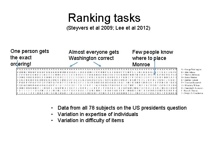 Ranking tasks (Steyvers et al 2009; Lee et al 2012) One person gets the
