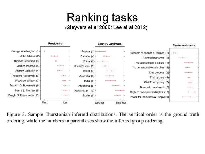 Ranking tasks (Steyvers et al 2009; Lee et al 2012) 