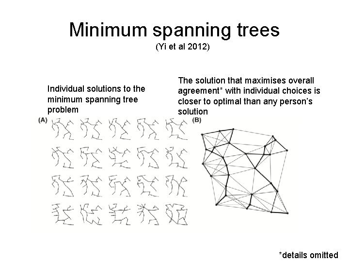 Minimum spanning trees (Yi et al 2012) Individual solutions to the minimum spanning tree