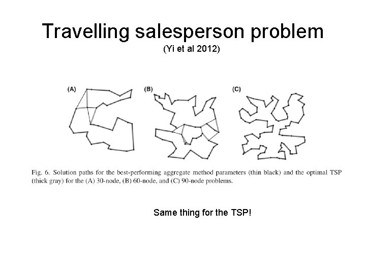 Travelling salesperson problem (Yi et al 2012) Same thing for the TSP! 